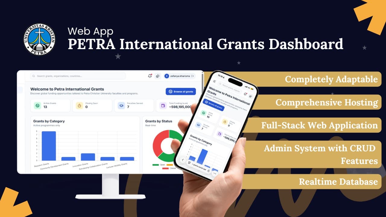Dashboard Hibah Internasional PETRA